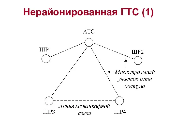 Нерайонированная ГТС (1)