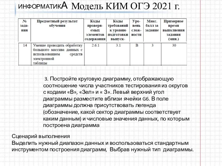 ИНФОРМАТИКА Модель КИМ ОГЭ 2021 г. Сценарий выполнения Выделить нужный