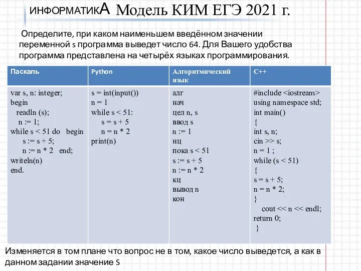 ИНФОРМАТИКА Модель КИМ ЕГЭ 2021 г. Определите, при каком наименьшем