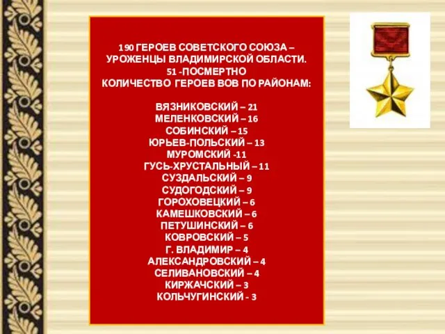 190 ГЕРОЕВ СОВЕТСКОГО СОЮЗА – УРОЖЕНЦЫ ВЛАДИМИРСКОЙ ОБЛАСТИ. 51 -ПОСМЕРТНО