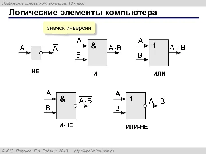 Логические элементы компьютера НЕ И ИЛИ ИЛИ-НЕ И-НЕ значок инверсии