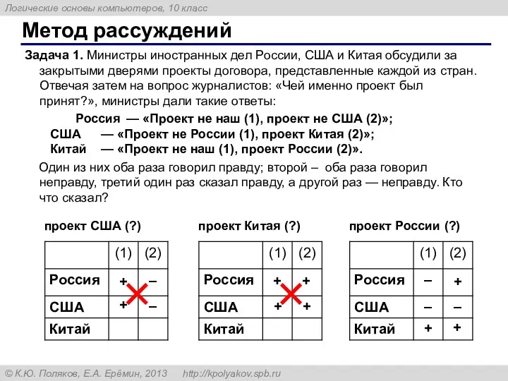 Метод рассуждений Задача 1. Министры иностранных дел России, США и