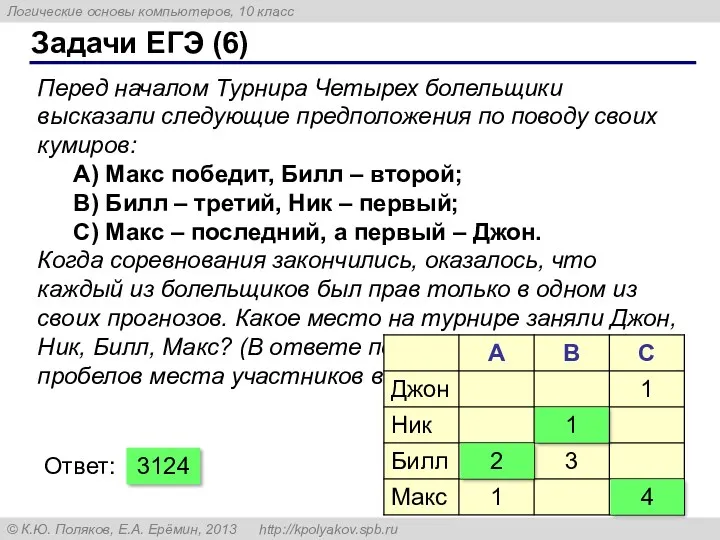 Задачи ЕГЭ (6) Перед началом Турнира Четырех болельщики высказали следующие