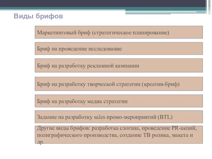 Виды брифов Маркетинговый бриф (стратегическое планирование) Бриф на проведение исследование