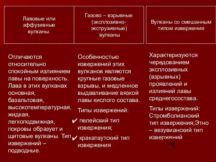 Лавовые или эффузивные вулканы. Отличаются относительно спокойным излиянием лавы на