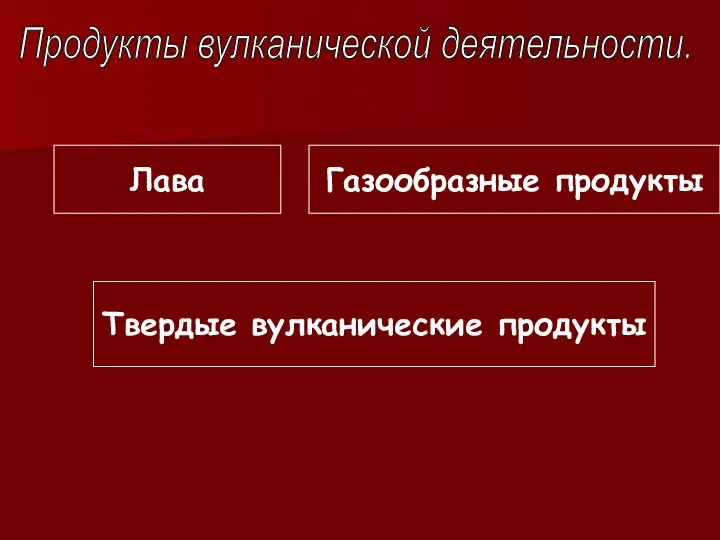 Продукты вулканической деятельности. Лава Газообразные продукты Твердые вулканические продукты