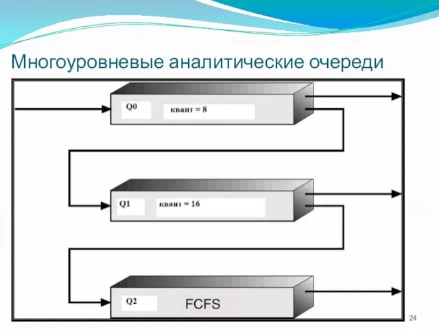 Многоуровневые аналитические очереди