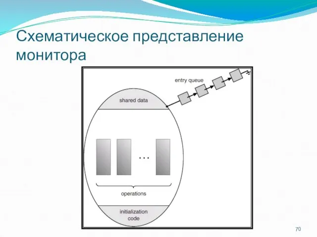 Схематическое представление монитора