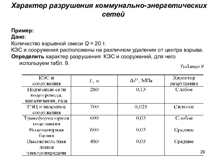 Характер разрушения коммунально-энергетических сетей Пример: Дано: Количество взрывной смеси Q
