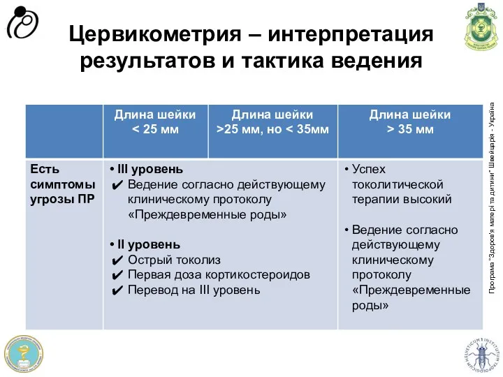 Цервикометрия – интерпретация результатов и тактика ведения