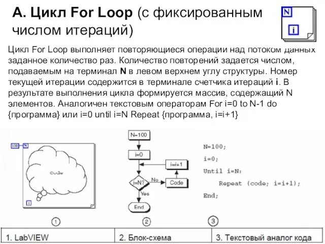 А. Цикл For Loop (с фиксированным числом итераций) Цикл For