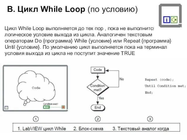 B. Цикл While Loop (по условию) Цикл While Loop выполняется до тех пор