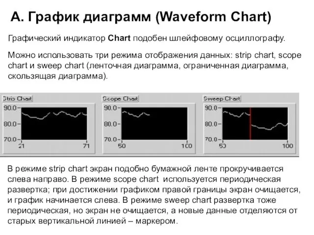 А. График диаграмм (Waveform Chart) Графический индикатор Chart подобен шлейфовому