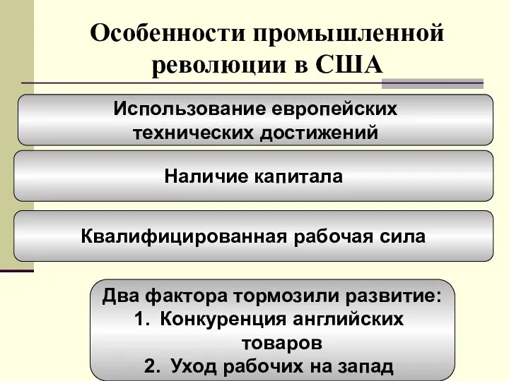 Использование европейских технических достижений Наличие капитала Квалифицированная рабочая сила Два