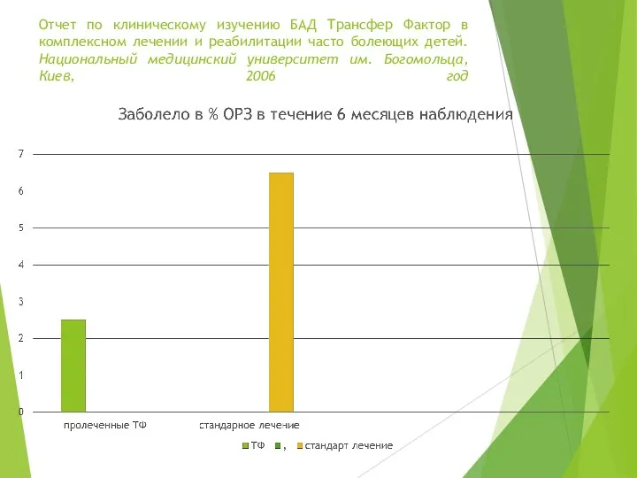 Отчет по клиническому изучению БАД Трансфер Фактор в комплексном лечении