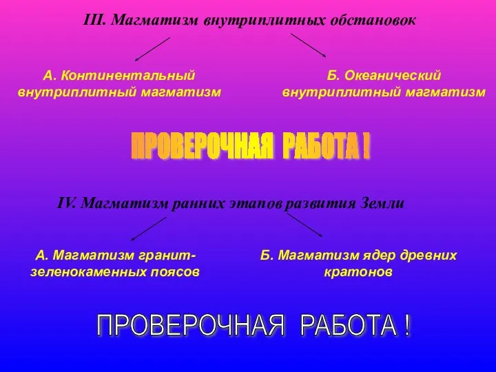 III. Магматизм внутриплитных обстановок А. Континентальный внутриплитный магматизм Б. Океанический