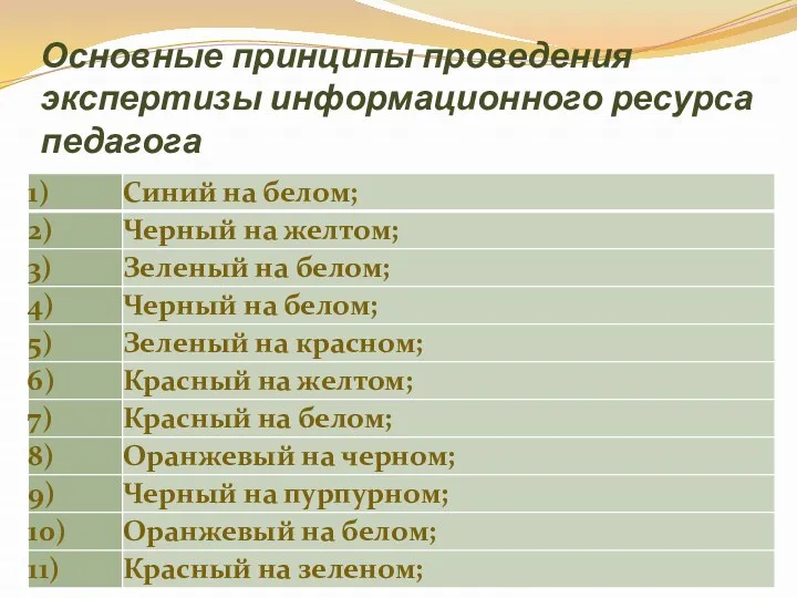 Основные принципы проведения экспертизы информационного ресурса педагога