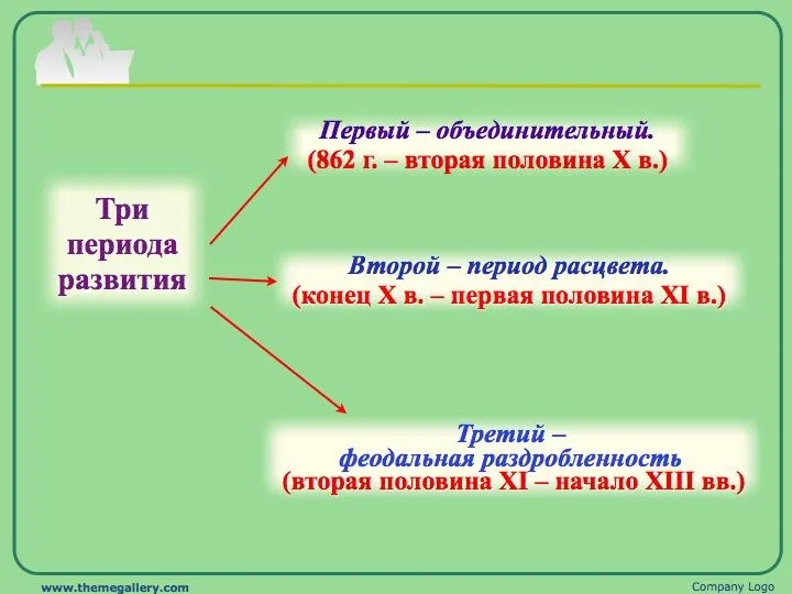 тема 2 Государственное образовательное учреждение высшего образования «РОССИЙСКАЯ ТАМОЖЕННАЯ АКАДЕМИЯ»