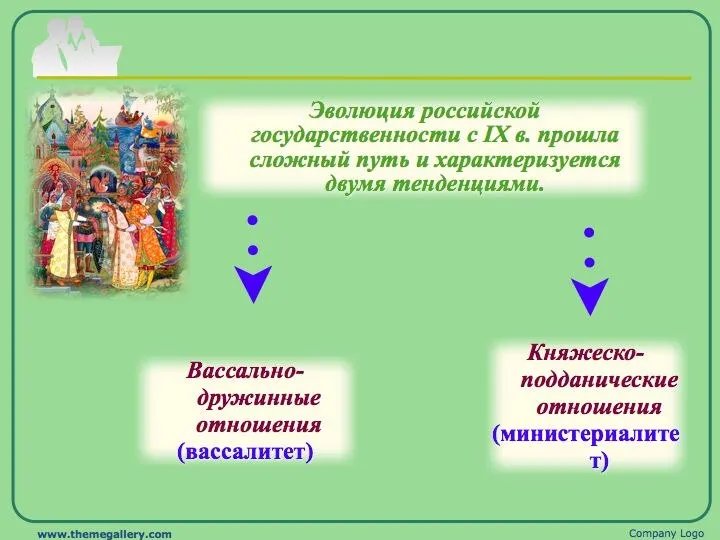 тема 2 Государственное образовательное учреждение высшего образования «РОССИЙСКАЯ ТАМОЖЕННАЯ АКАДЕМИЯ»