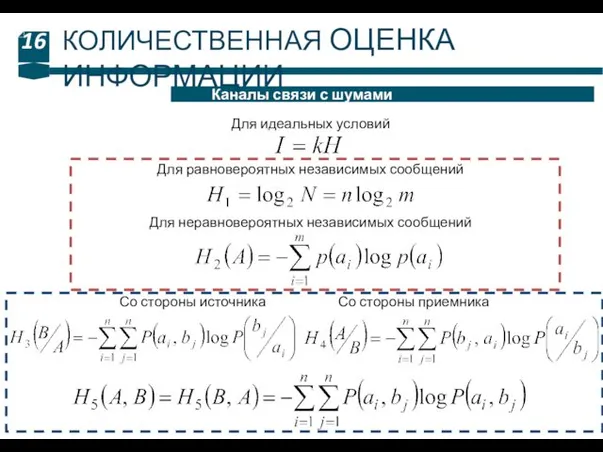 16 Каналы связи с шумами КОЛИЧЕСТВЕННАЯ ОЦЕНКА ИНФОРМАЦИИ Для идеальных