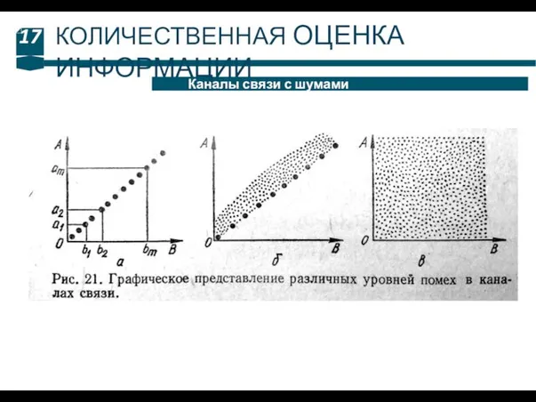 17 Каналы связи с шумами КОЛИЧЕСТВЕННАЯ ОЦЕНКА ИНФОРМАЦИИ