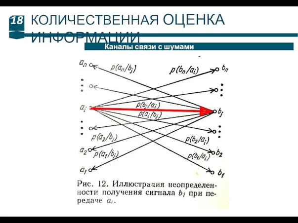 18 Каналы связи с шумами КОЛИЧЕСТВЕННАЯ ОЦЕНКА ИНФОРМАЦИИ