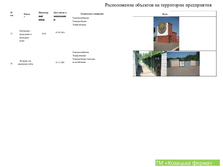 Расположение объектов на территории предприятия № п/п 37 38 Объект