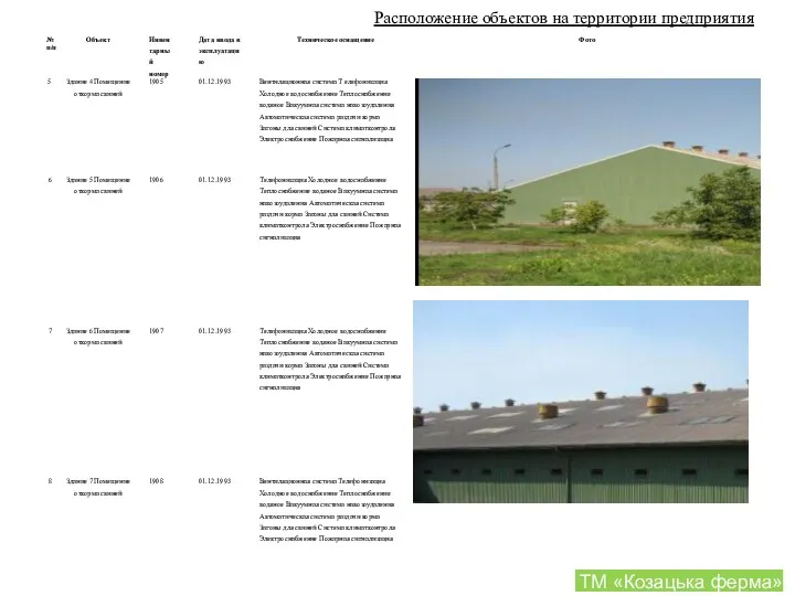 Расположение объектов на территории предприятия ТМ «Козацька ферма»