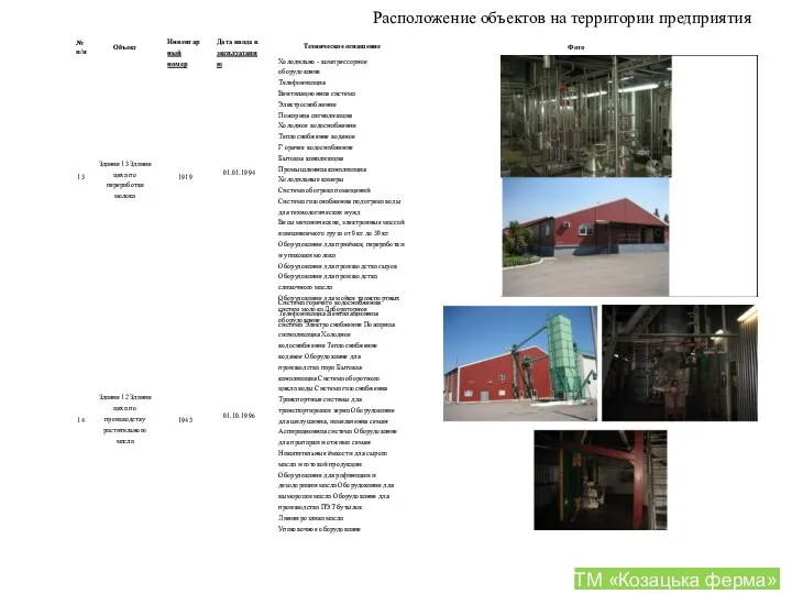 Расположение объектов на территории предприятия № п/п 13 Объект Здание