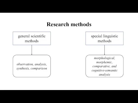 Research methods general scientific methods special linguistic methods observation, analysis,