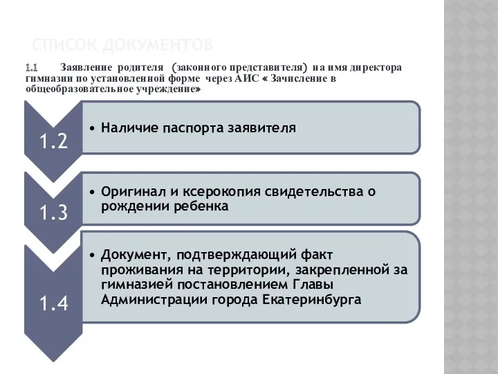 СПИСОК ДОКУМЕНТОВ 1.1 Заявление родителя (законного представителя) на имя директора