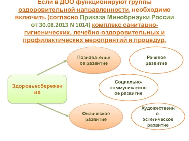 Если в ДОО функционируют группы оздоровительной направленности, необходимо включить (согласно Приказа Минобрнауки России