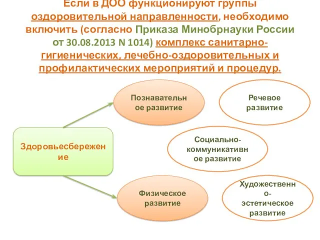 Если в ДОО функционируют группы оздоровительной направленности, необходимо включить (согласно