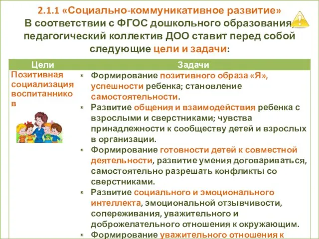 2.1.1 «Социально-коммуникативное развитие» В соответствии с ФГОС дошкольного образования, педагогический