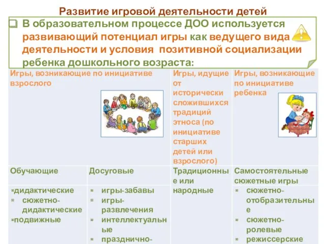 Развитие игровой деятельности детей В образовательном процессе ДОО используется развивающий