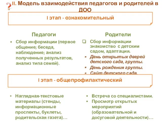 II. Модель взаимодействия педагогов и родителей в ДОО Педагоги Сбор