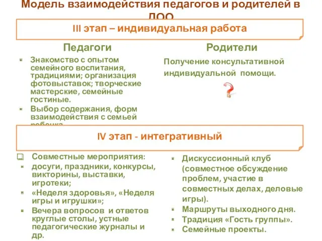 Модель взаимодействия педагогов и родителей в ДОО Педагоги Знакомство с