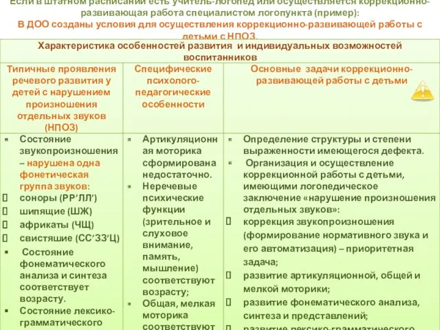 Если в штатном расписании есть учитель-логопед или осуществляется коррекционно-развивающая работа