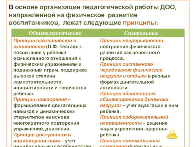 В основе организации педагогической работы ДОО, направленной на физическое развитие воспитанников, лежат следующие принципы: