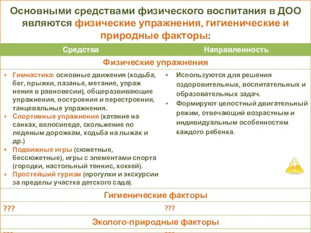 Основными средствами физического воспитания в ДОО являются физические упражнения, гигиенические и природные факторы: