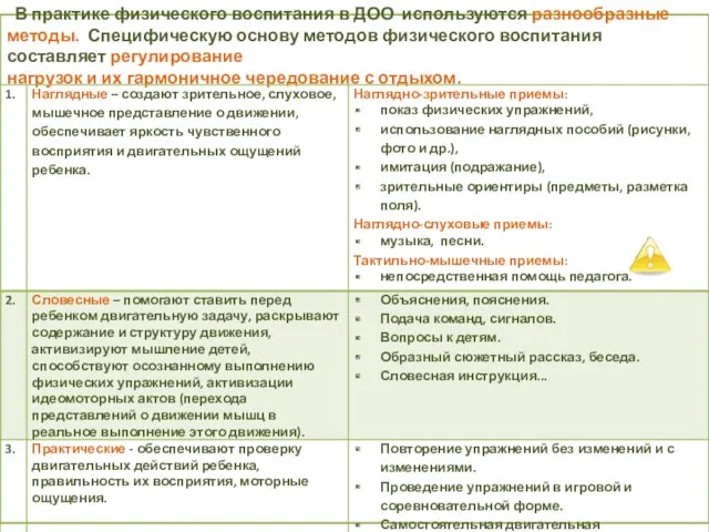 В практике физического воспитания в ДОО используются разнообразные методы. Специфическую