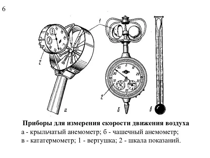 Приборы для измерения скорости движения воздуха 6 а - крыльчатый