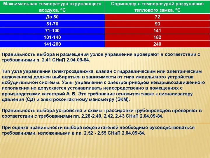 Правильность выбора и размещения узлов управления проверяют в соответствии с