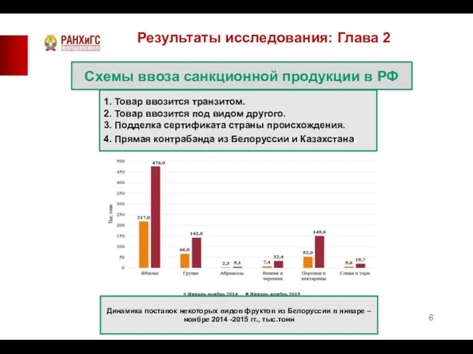 Схемы ввоза санкционной продукции в РФ 1. Товар ввозится транзитом. 2. Товар ввозится