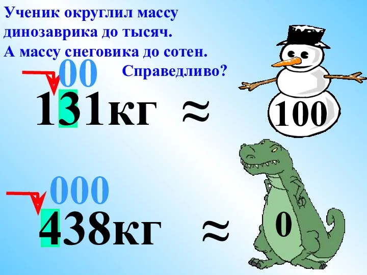 438кг ≈ 000 Ученик округлил массу динозаврика до тысяч. А