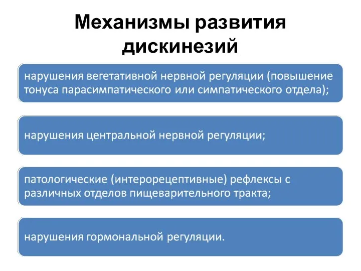 Механизмы развития дискинезий