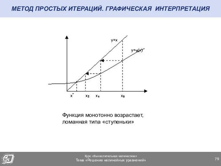 МЕТОД ПРОСТЫХ ИТЕРАЦИЙ. ГРАФИЧЕСКАЯ ИНТЕРПРЕТАЦИЯ Функция монотонно возрастает, ломанная типа «ступеньки»