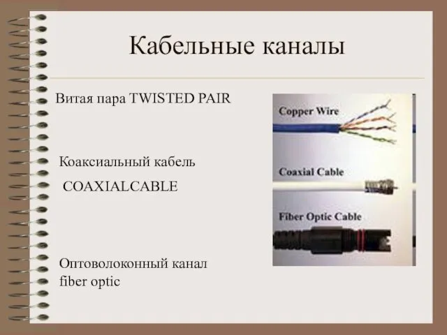 Кабельные каналы Витая пара TWISTED PAIR Коаксиальный кабель COAXIALCABLE Оптоволоконный канал fiber optic
