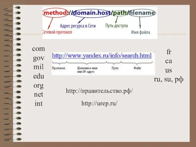 http://urep.ru/ com gov mil edu org net int fr са us ru, su, рф http://правительство.рф/