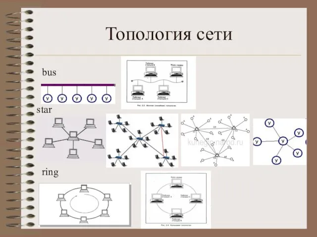 Топология сети bus star ring